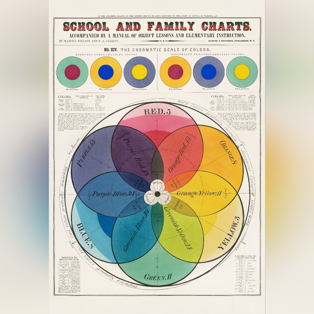 Vintage Color Wheel Chart Art Print